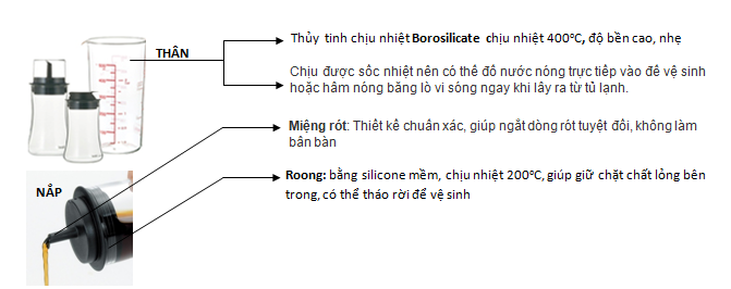 Bình rót gia vị thủy tinh Iwaki 160ml